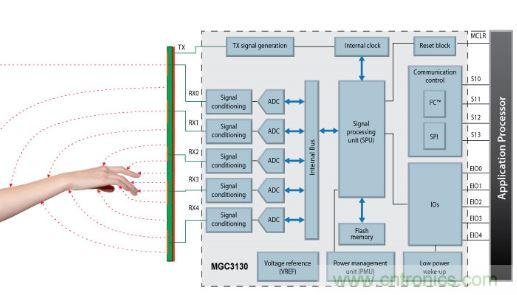 動動手指就能掌控一切,帶你揭開觸控技術的神秘面紗!