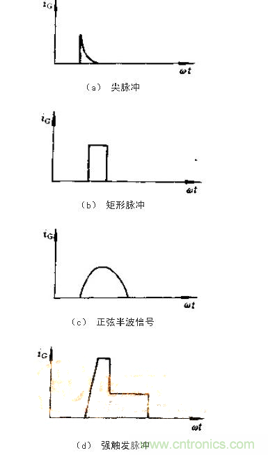 設計可控硅出發電路,先滿足以下要求!