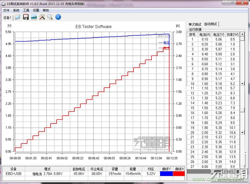 小米車載充電器拆解評測:49元能讓這枚“子彈”飛多遠?