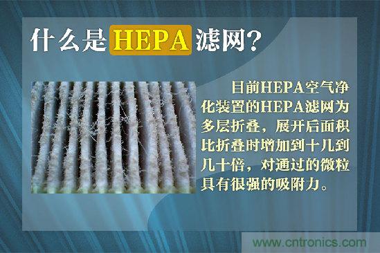 霧霾肆虐，你還在為如何選擇空氣凈化器而煩惱嗎？