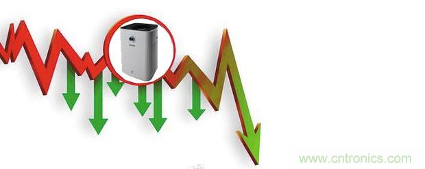 2015年度空氣凈化器行業,你不可不知的十大大事件盤點