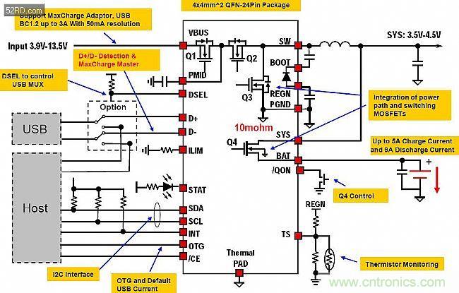 手機快充技術全面來襲,該如何選擇合適的充電方案