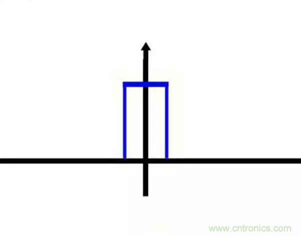 看了這篇文章你還不懂傅里葉變換，那就真無解了！