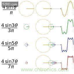看了這篇文章你還不懂傅里葉變換，那就真無解了！