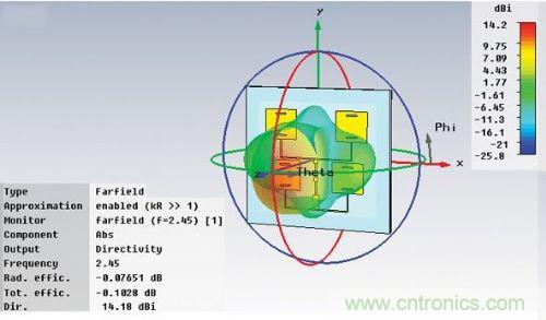 能量收集天線助力無線傳感器打響低成本&ldquo;攻堅戰&rdquo;