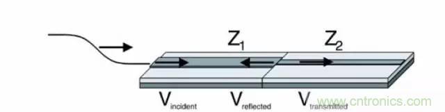 求助&mdash;&mdash;反射、串?dāng)_、抖動(dòng)后，我的信號(hào)變成什么鬼？