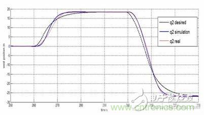 從系統(tǒng)模塊開(kāi)發(fā)設(shè)計(jì)到仿真，都在這里了！