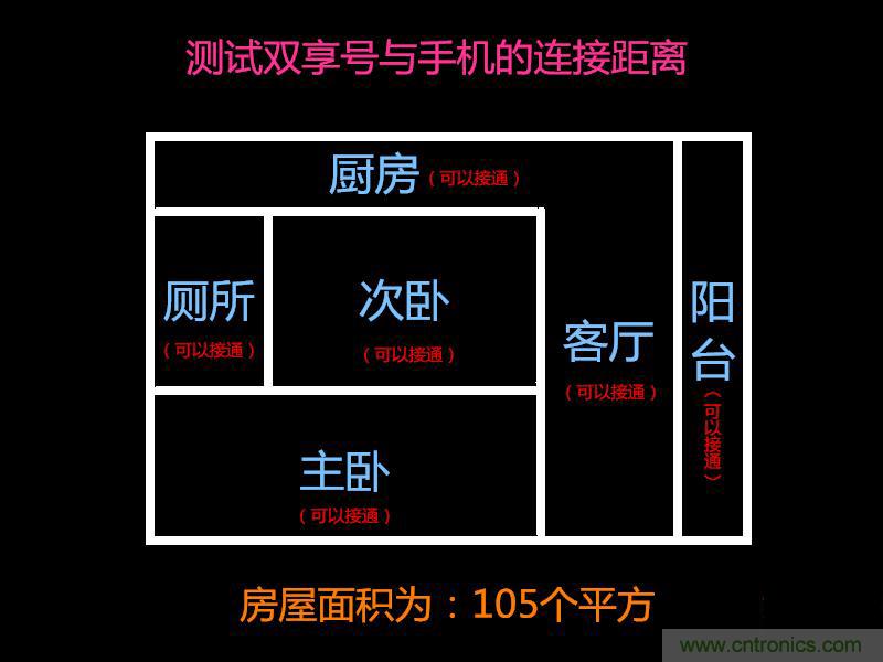 “雙享號”讓 iPhone 實現(xiàn)雙卡雙待,So easy!