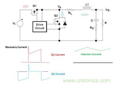 GaN是救世主,能拯救電源工程師嗎?