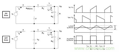 GaN是救世主,能拯救電源工程師嗎?