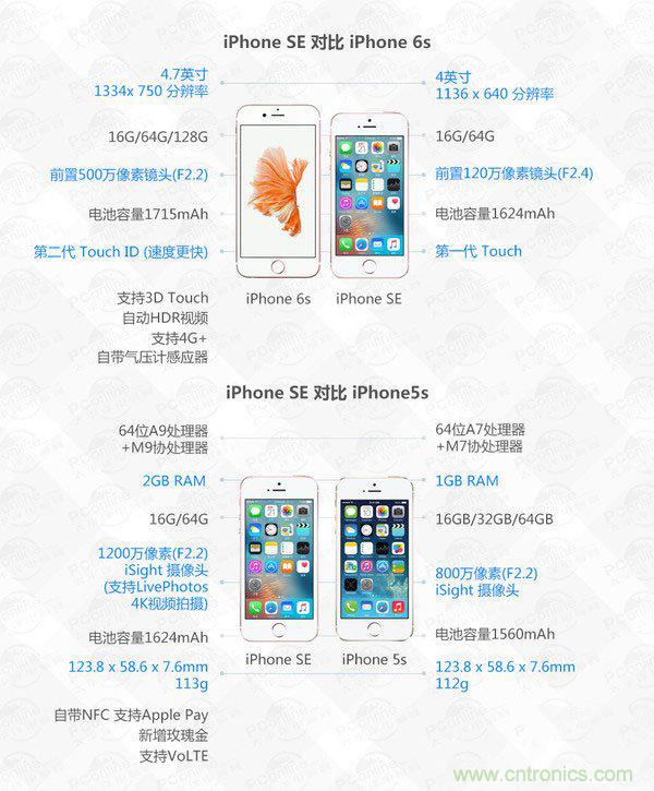 有什么地方沒有變?iPhone SE真機拆解
