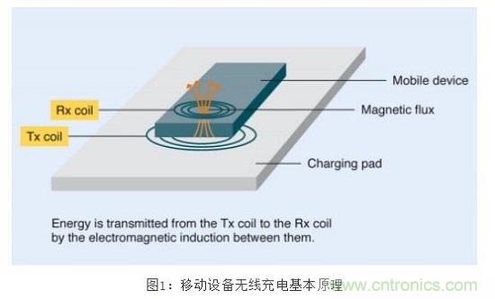 TDK無線電力傳輸線圈，輕松滿足WPC最嚴的Qi規格