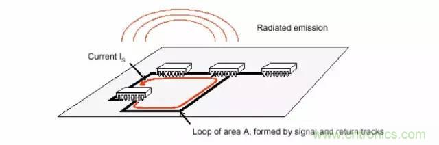 熱帖整理：EMC理論基礎(chǔ)，讓你從此遠(yuǎn)離EMC困擾！