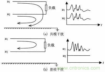 熱帖整理：EMC理論基礎(chǔ)，讓你從此遠(yuǎn)離EMC困擾！