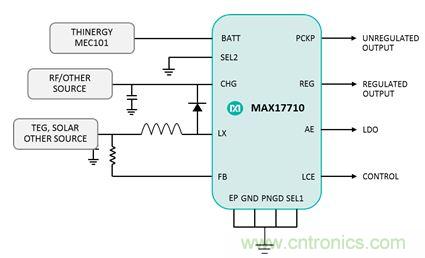 物聯(lián)網(wǎng)時代已來臨，需要怎樣的電源管理？