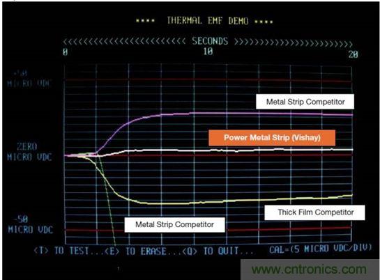 電池供電設(shè)備電流監(jiān)控的三個要點——你真的做對了嗎？