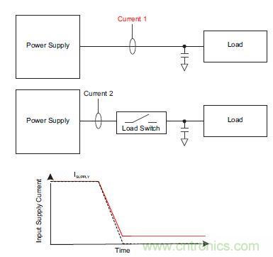 什么是負(fù)載開關(guān)，為什么需要負(fù)載開關(guān)？