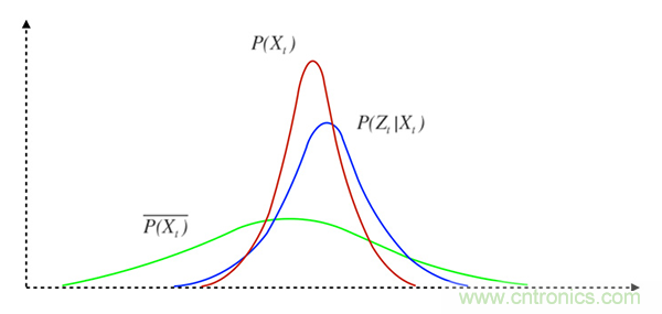 光學雷達(LiDAR)在無人駕駛技術中的應用