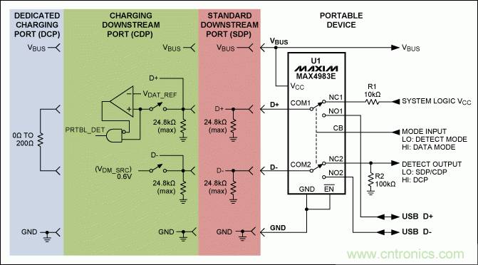 USB 電池充電基礎(chǔ)——應急指南