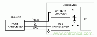 USB 電池充電基礎(chǔ)——應急指南