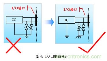 如何將EMC問題“扼殺”在產品開發過程中的“搖籃里”？
