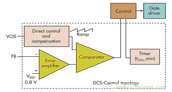 電壓模式、遲滯和基于遲滯：選擇哪一種呢？
