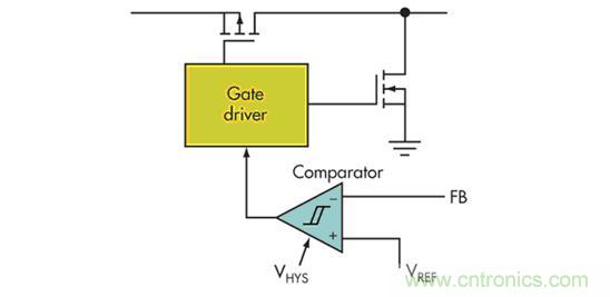 電壓模式、遲滯和基于遲滯：選擇哪一種呢？