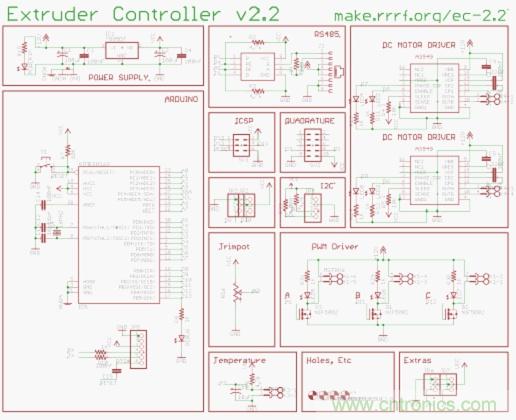 3D打印機DIY設計:硬件+軟件的Arduino開源平臺