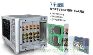 電機扭矩測量結果和傳感器精度對不上，咋辦？