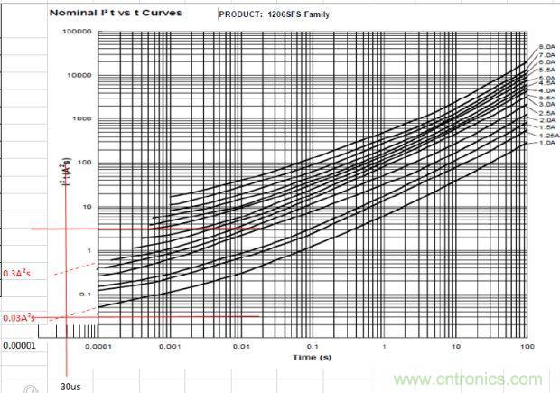 從臺灣“206地震”來看Fuse如何選型?