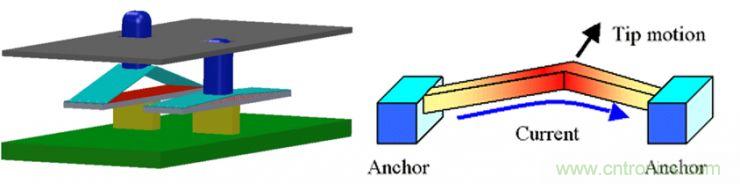 揭秘VR及移動設備如何實現(xiàn)眼動追蹤?