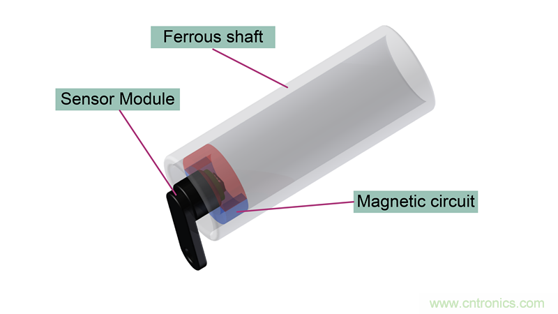是什么促使汽車傳動系統高效電氣化?