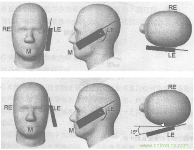 如何防護電磁輻射,對人體健康到底有沒有危害?