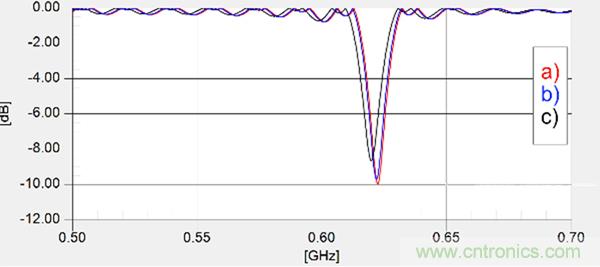 傳統(tǒng)金屬近場(chǎng)探棒PK新型的微光子主動(dòng)近場(chǎng)探棒，孰優(yōu)孰劣？