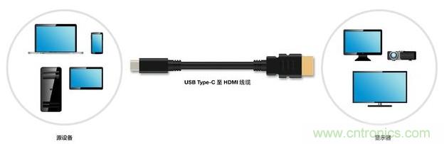HDMI搭配USB Type-C,轉接配件廠商將受沖擊!