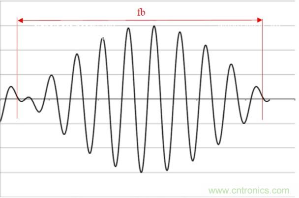 相移時(shí)延如何改善DC/DC轉(zhuǎn)換器性能？