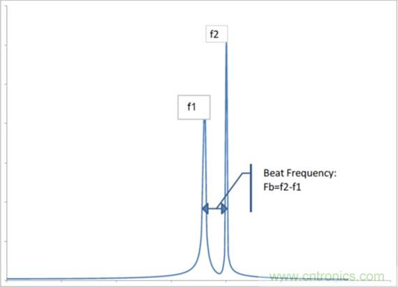 相移時(shí)延如何改善DC/DC轉(zhuǎn)換器性能？