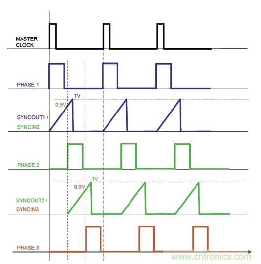 相移時(shí)延如何改善DC/DC轉(zhuǎn)換器性能？