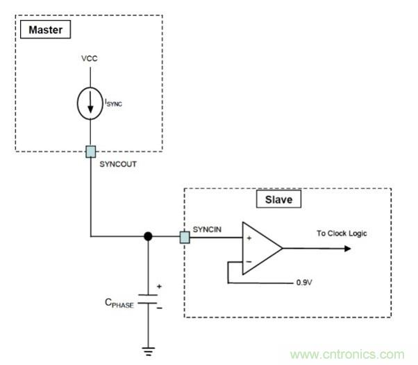 相移時(shí)延如何改善DC/DC轉(zhuǎn)換器性能？