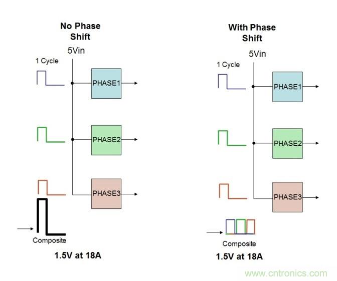相移時(shí)延如何改善DC/DC轉(zhuǎn)換器性能？