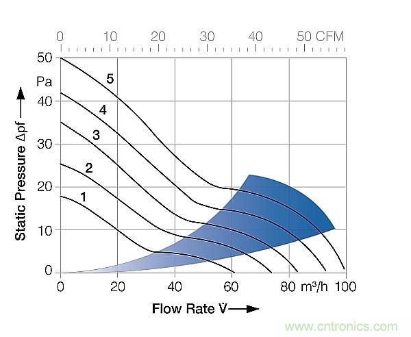 電源冷卻風扇你真的用對了嗎?