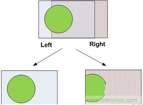 雙目重疊技術在VR中有什么作用?
