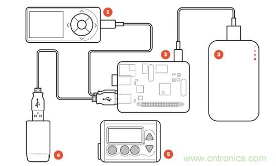 這些新&ldquo;上線&rdquo;的智能醫療設備，真的實用嗎？