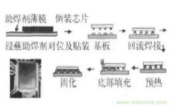 SiP封裝如何成為超越摩爾定律的重要途徑?