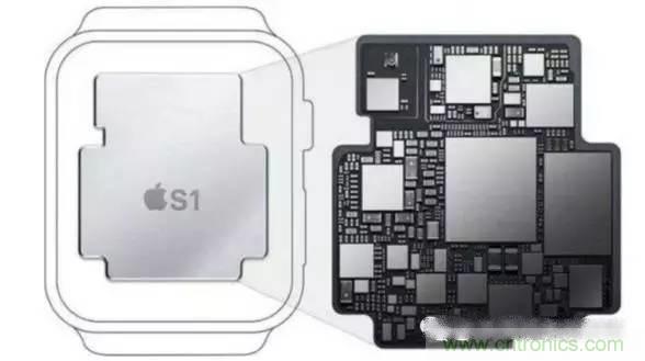 SiP封裝如何成為超越摩爾定律的重要途徑?