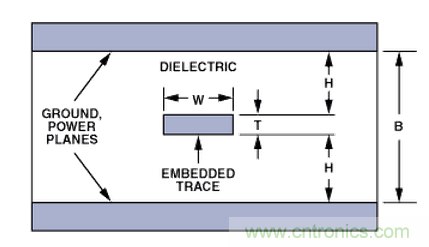 “歪果仁”經驗之談:高頻PCB布線實踐指南