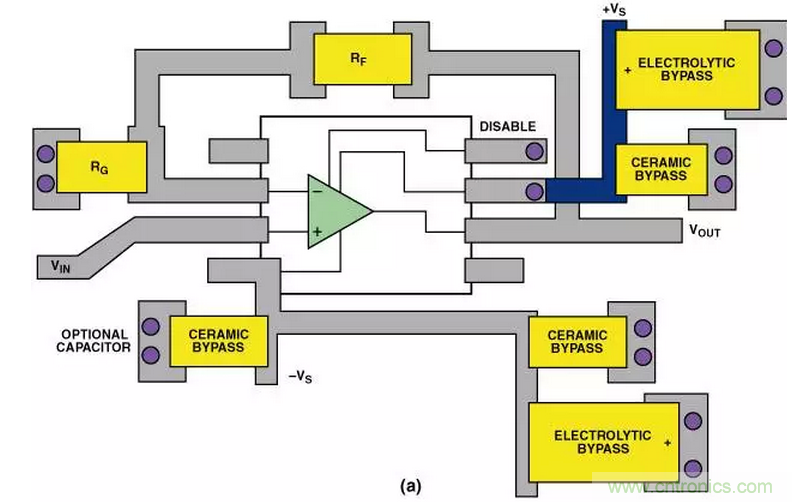 “歪果仁”經驗之談:高頻PCB布線實踐指南