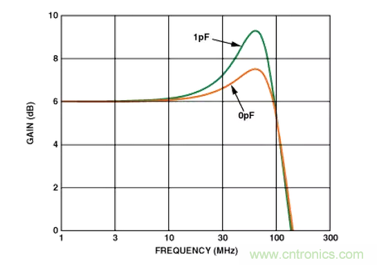 “歪果仁”經驗之談:高頻PCB布線實踐指南