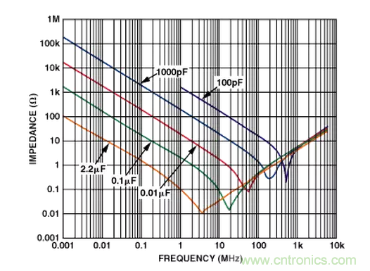“歪果仁”經驗之談:高頻PCB布線實踐指南