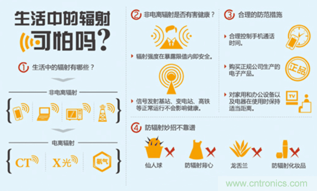 編輯親測帶你了解輻射真相,讓你不再談“輻”色變